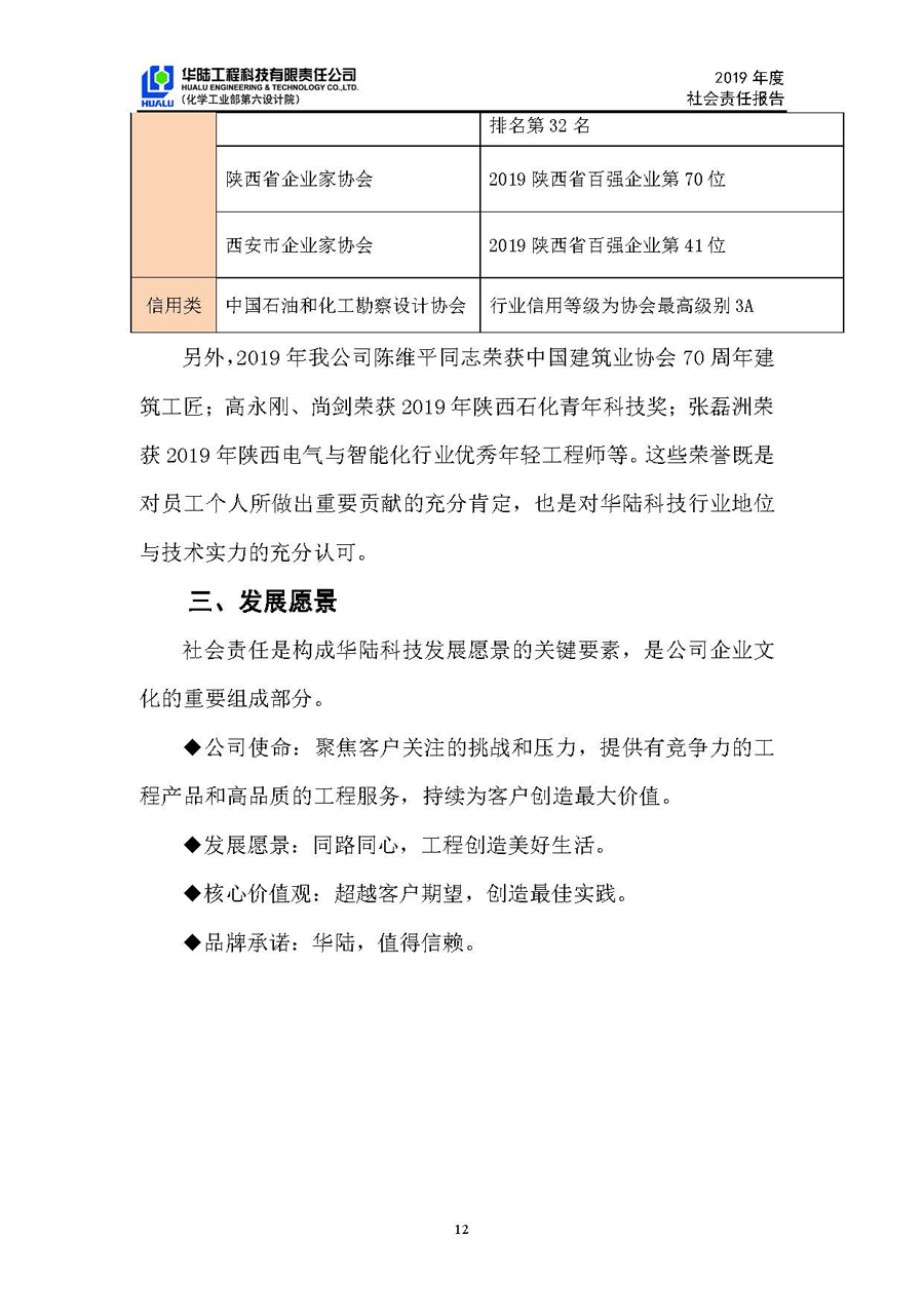 華陸工程科技有限責(zé)任公司2019年社會責(zé)任報告_頁面_13.jpg