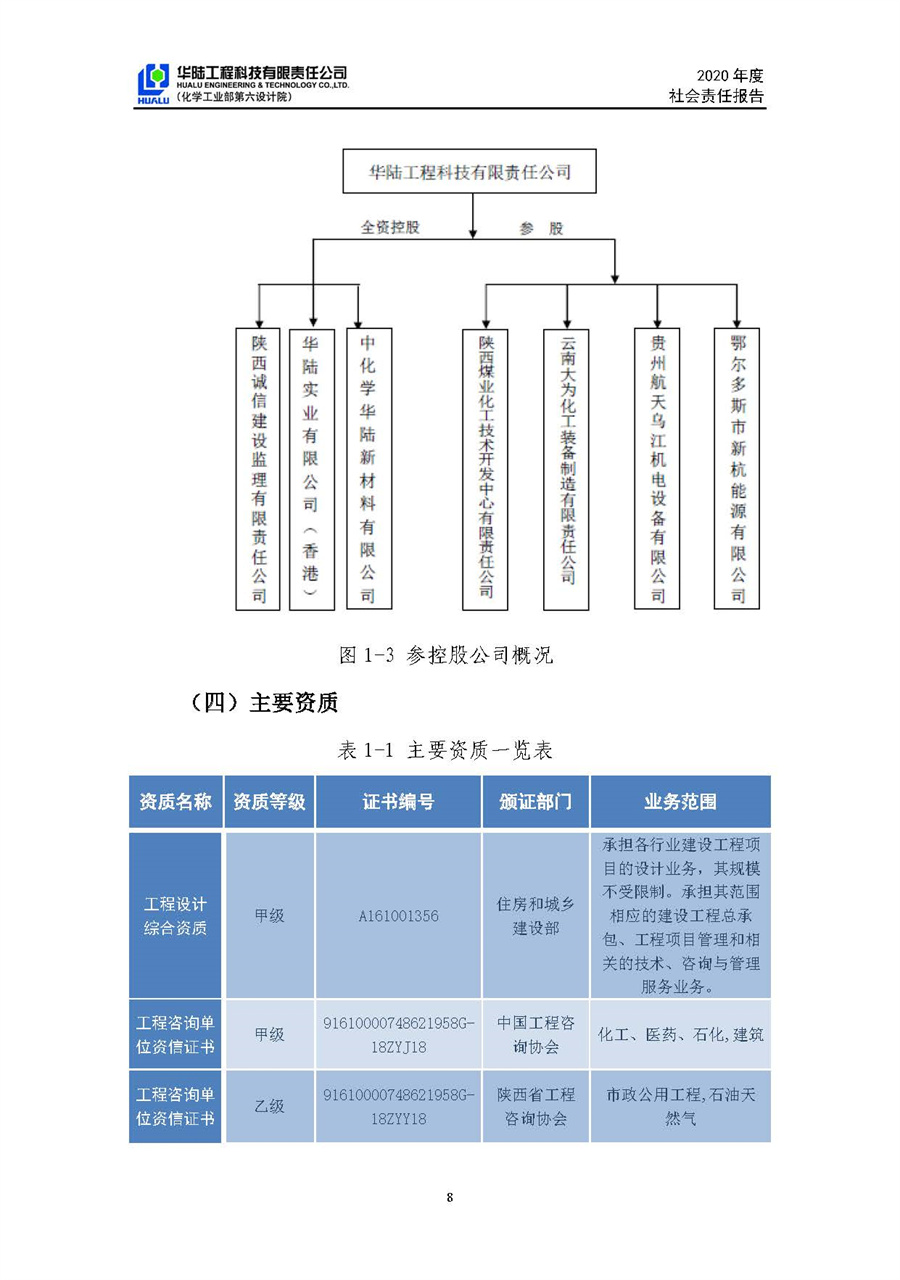 華陸工程科技有限責(zé)任公司2020年社會(huì)責(zé)任報(bào)告（終稿）_頁(yè)面_09.jpg