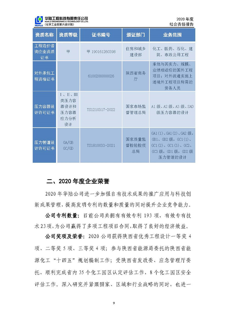 華陸工程科技有限責(zé)任公司2020年社會(huì)責(zé)任報(bào)告（終稿）_頁(yè)面_10.jpg