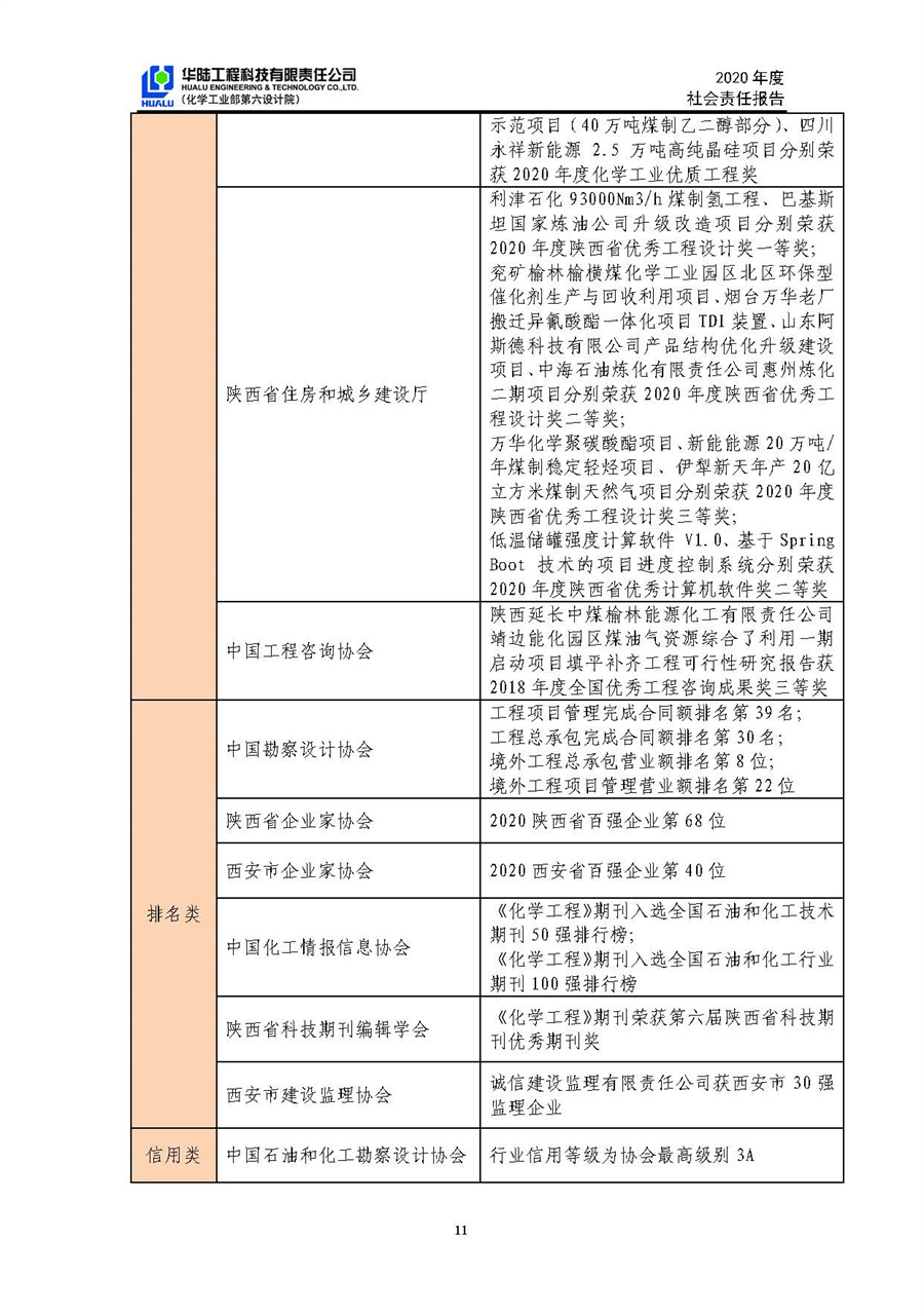 華陸工程科技有限責(zé)任公司2020年社會(huì)責(zé)任報(bào)告（終稿）_頁(yè)面_12.jpg